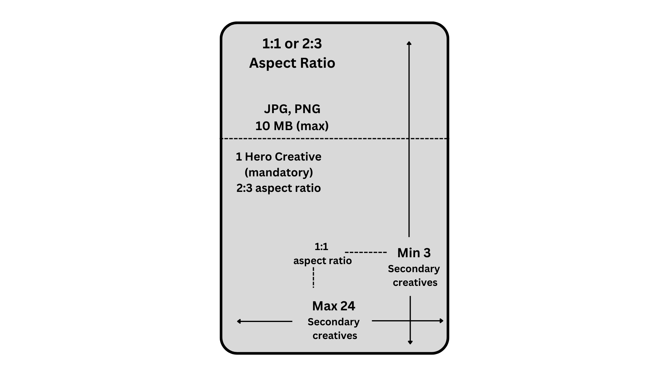 Pinterest Ad Dimensions: Pinterest Collection Pin dimensions - Typito