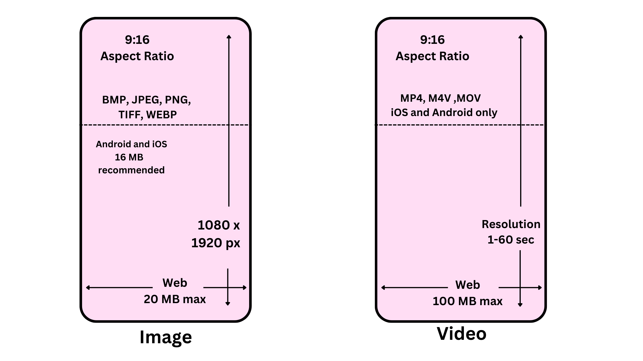 Pinterest Ad Specs: Pinterest Video Ad Sizes [Updated 2023]