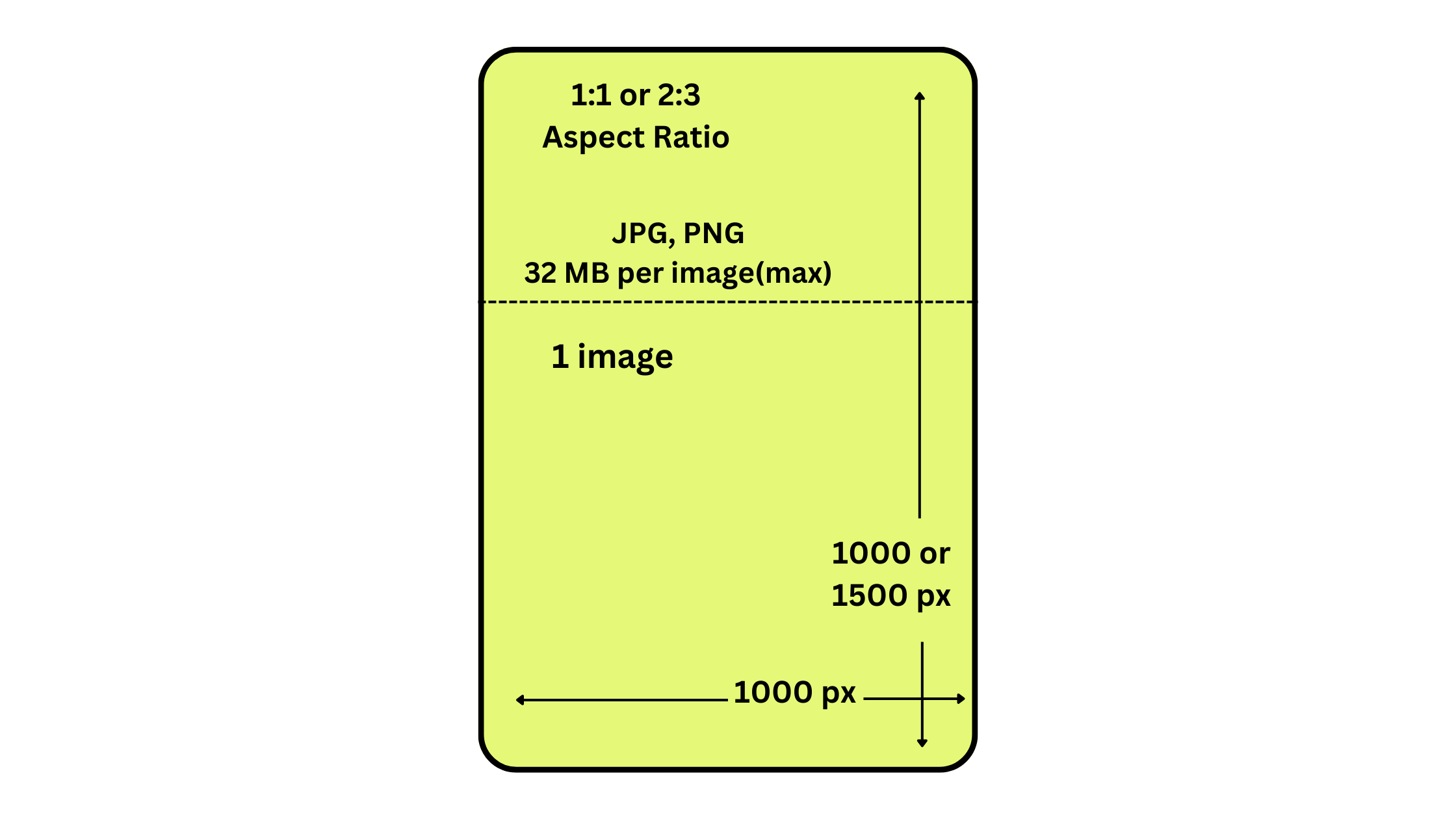 Pinterest Ad Dimensions: Pinterest Video Pin dimensions - Typito