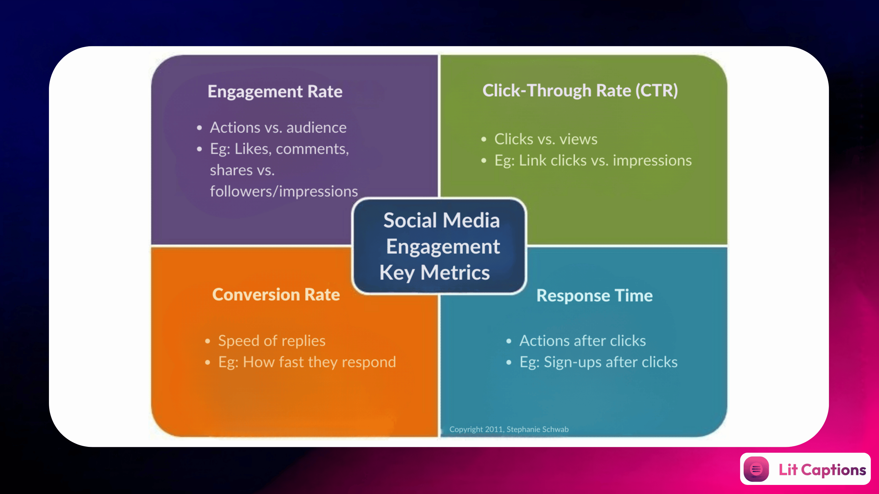 social media engagement & caption strategies- Key social media engagement metrics to track