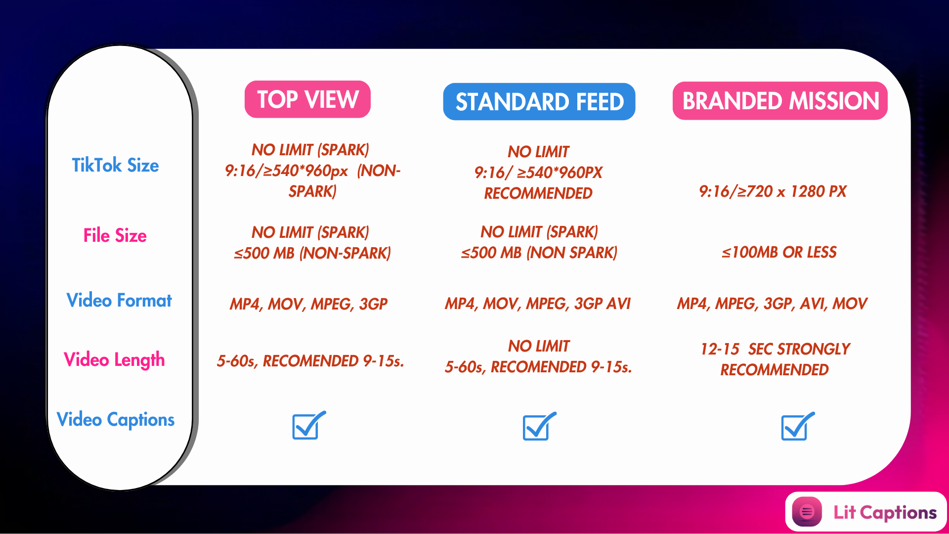 TikTok dimensions and TikTok ad specs for the perfect TikTok-size and quality with the importance of captions. 