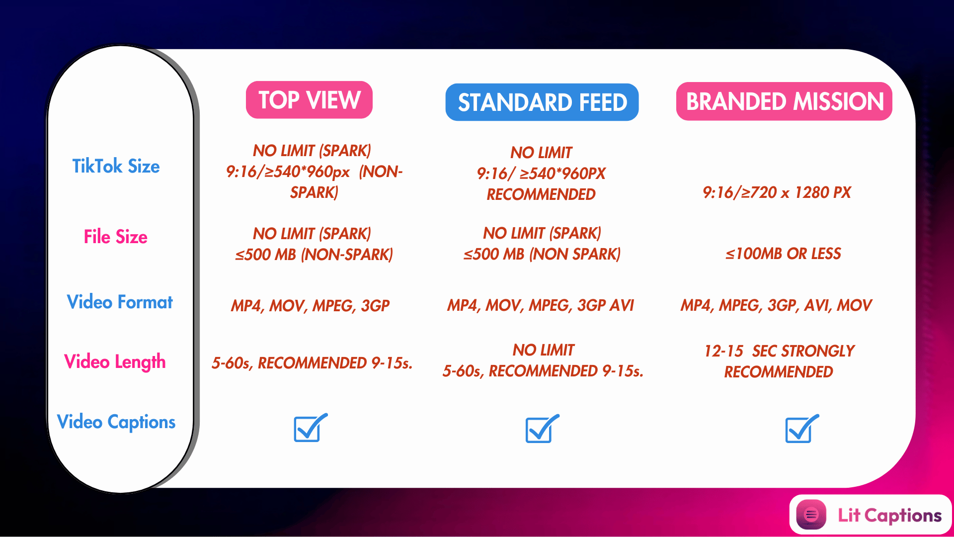 TikTok Dimensions & Ad Specs for the Perfect TikTok Size