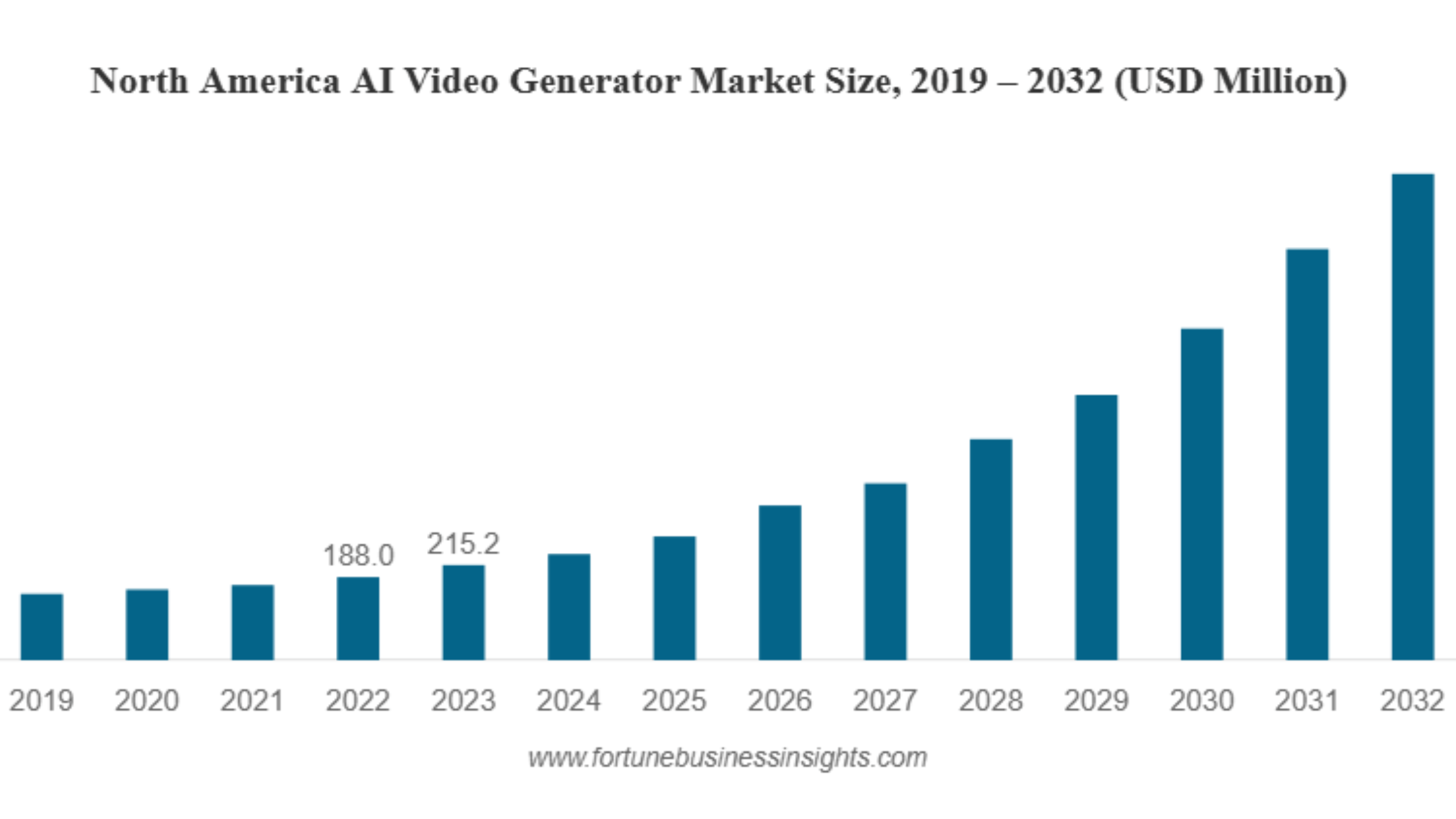 5 Best Apps to Create Reels in 2025 (AI Edition)