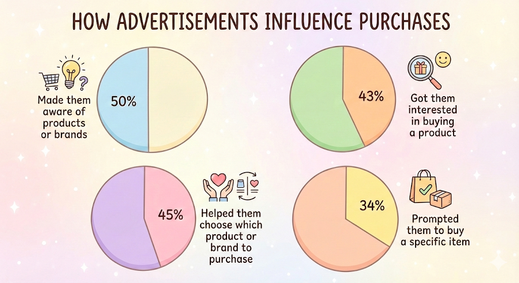 Google BCG Customer Report on Video Marketing