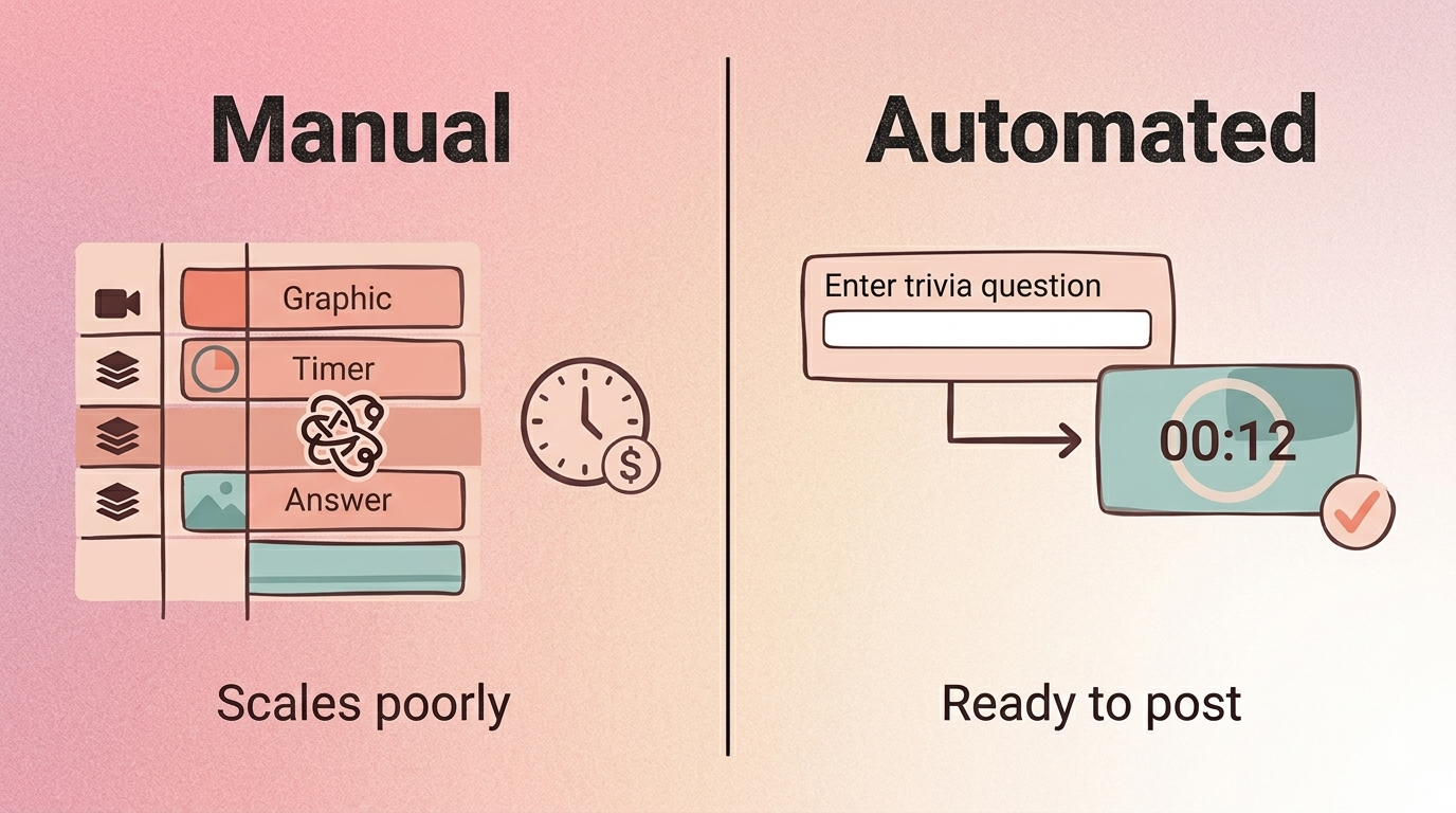 Side-by-side comparison showing manual timer editing with multiple layers and sync issues on the left, versus an automated trivia tool with a built-in synced countdown on the right.