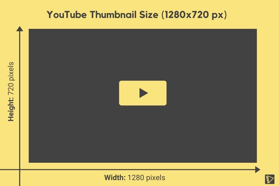 YouTube Thumbnail Size 