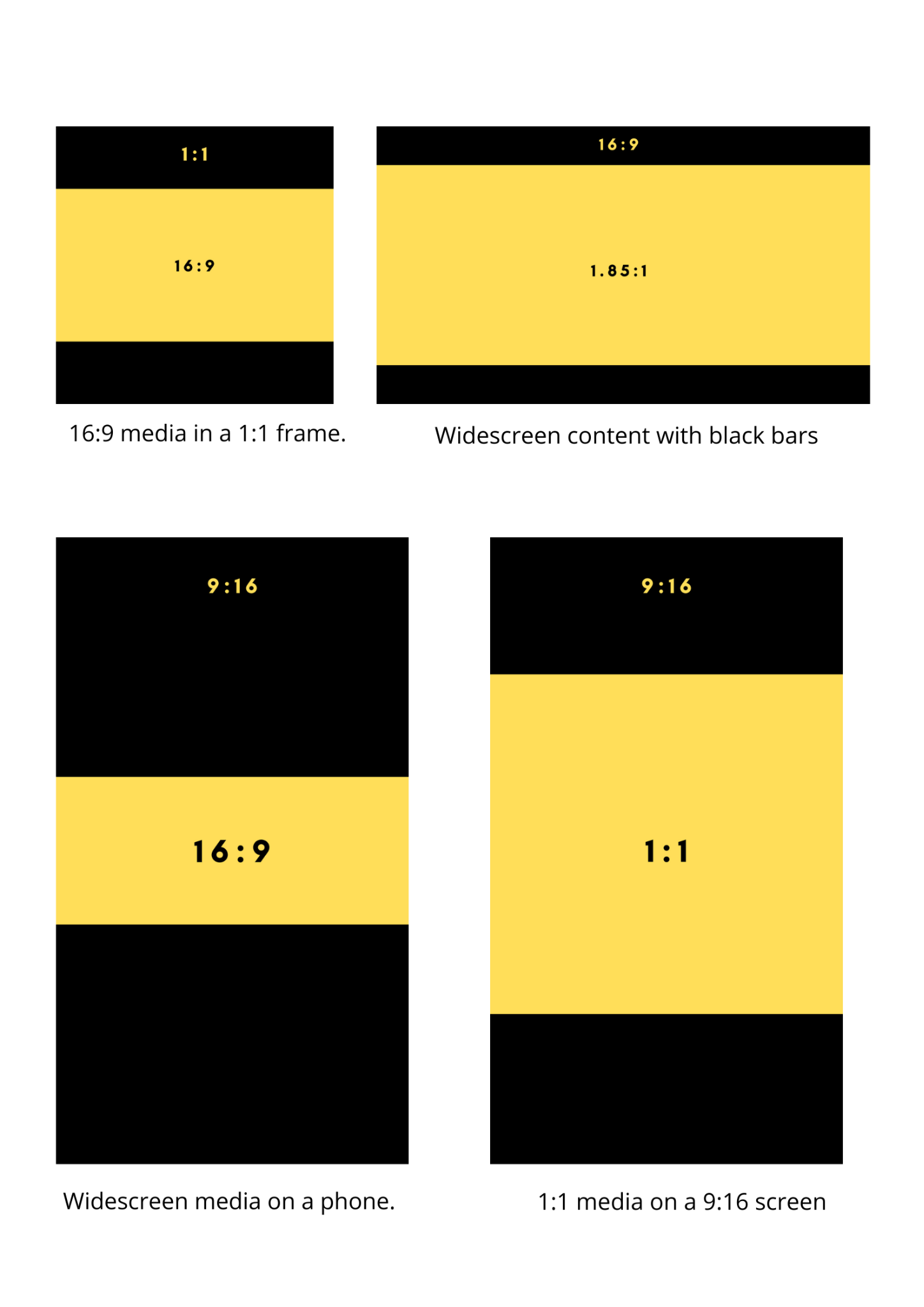 An image depicting how media of certain aspect ratio appear in frames of different sizes.