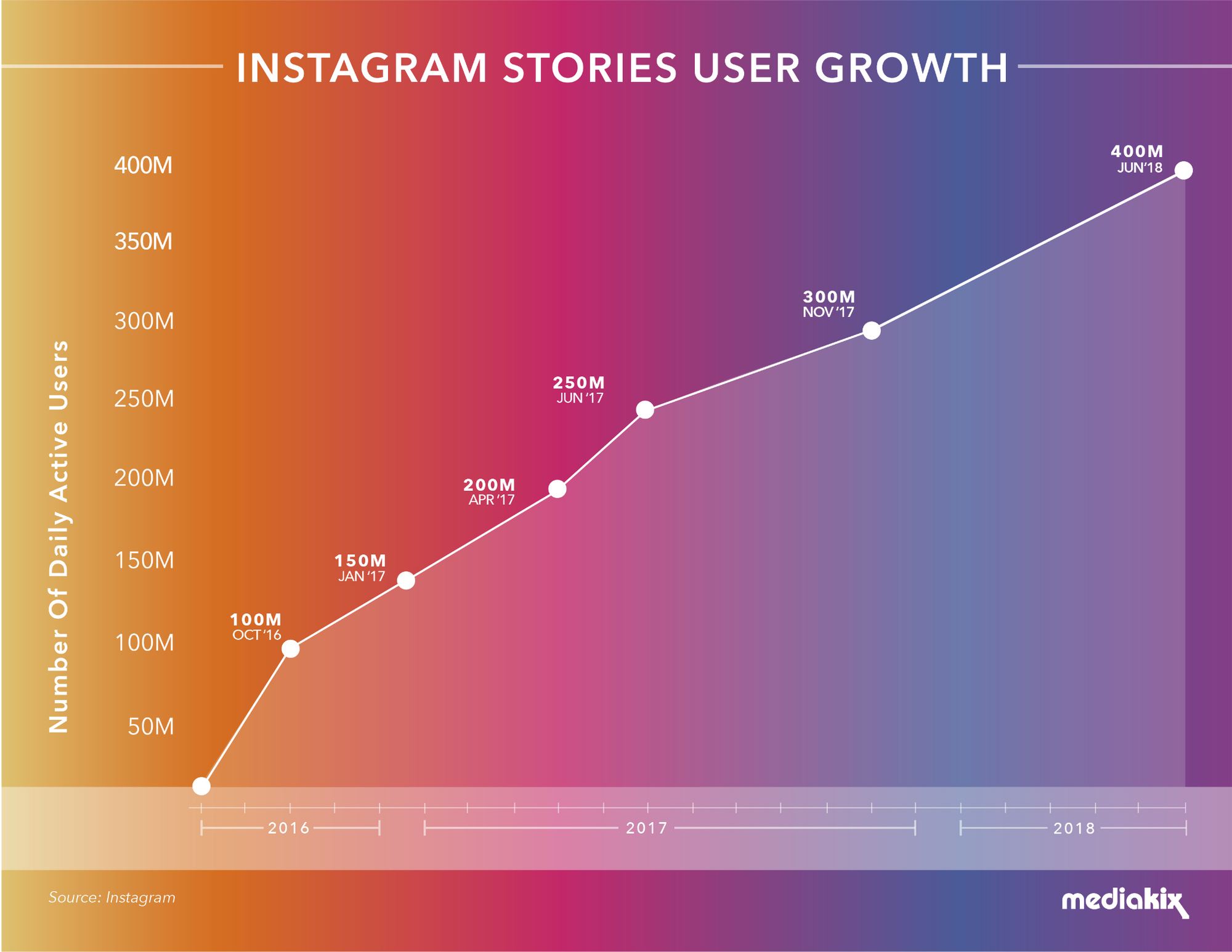 How to make Instagram story videos easily online