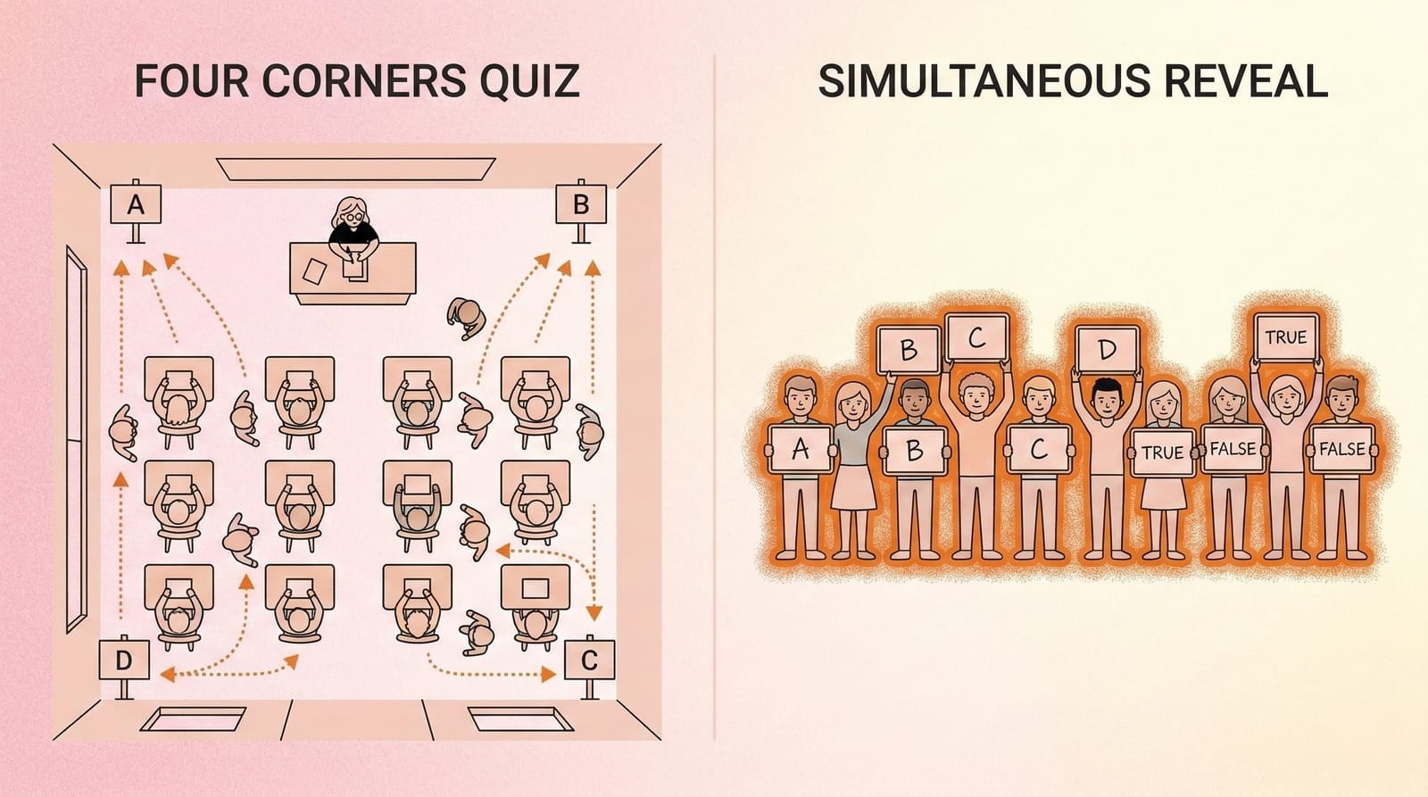 15+ Interactive Classroom Quiz Ideas for Real Participation