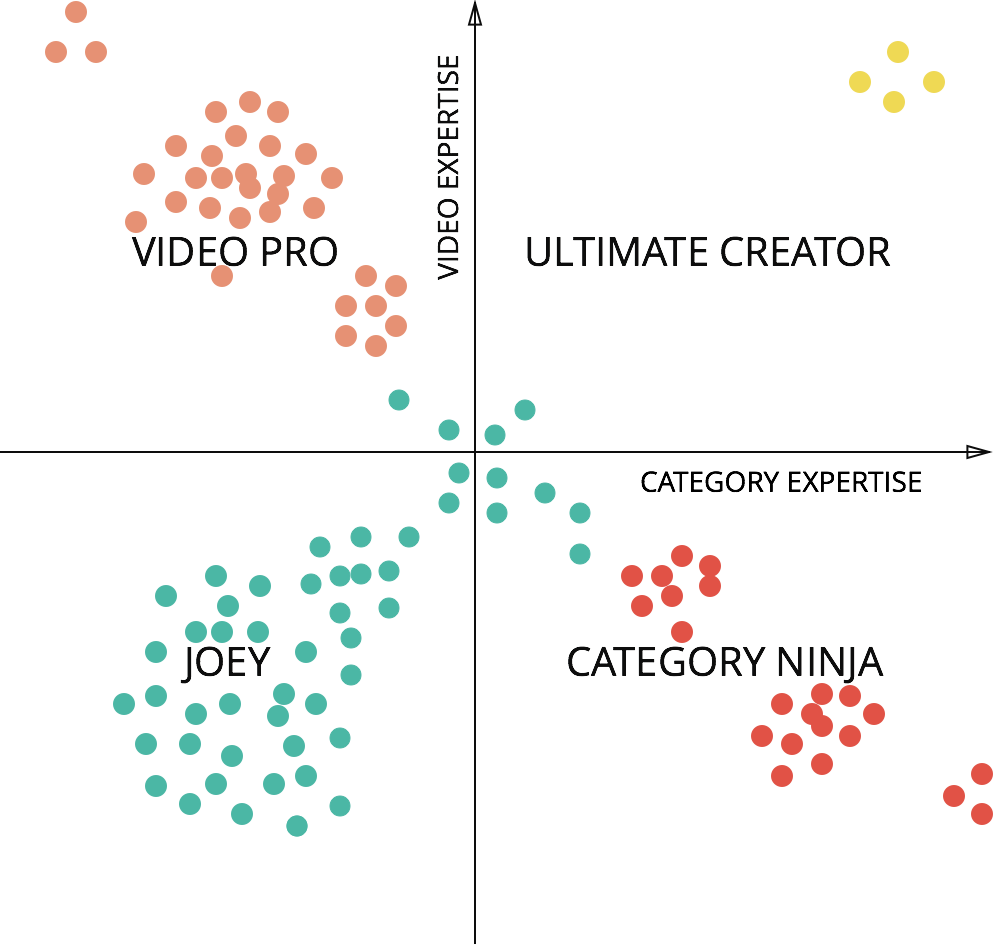 scatterplot