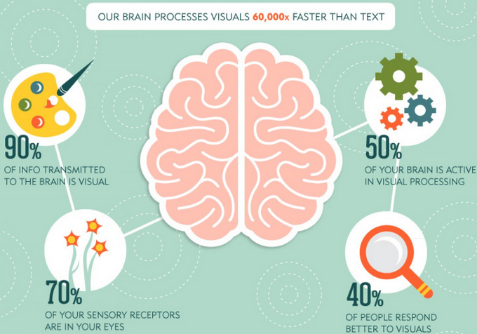 (source: https://tax.thomsonreuters.com/wp-content/uploads/2016/01/The-Importance-of-Visuals.png)