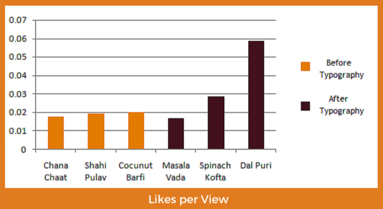 Likes per View for Manjula's videos