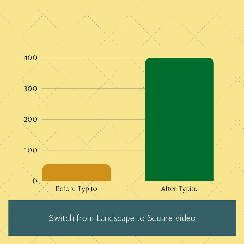 Graph pancake video