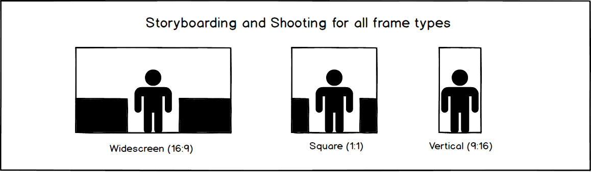 Framing would be important aspect of production in the coming days