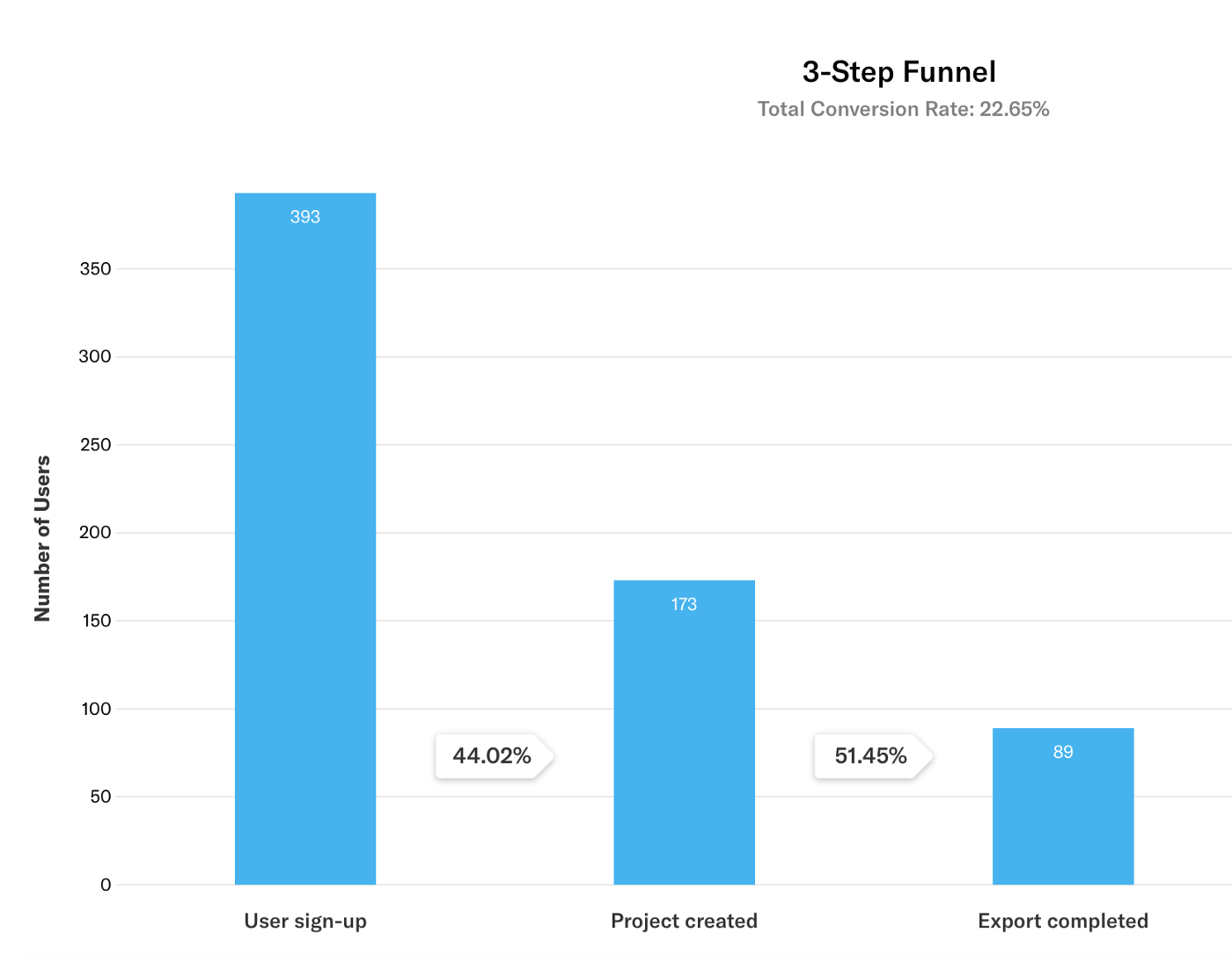 3 events logged in Heap