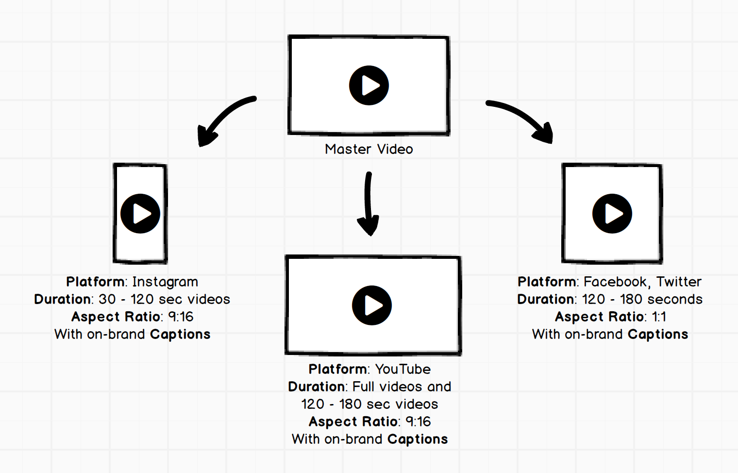 Marianne Williamson's social video strategy for the 2020 US Presidential Campaign