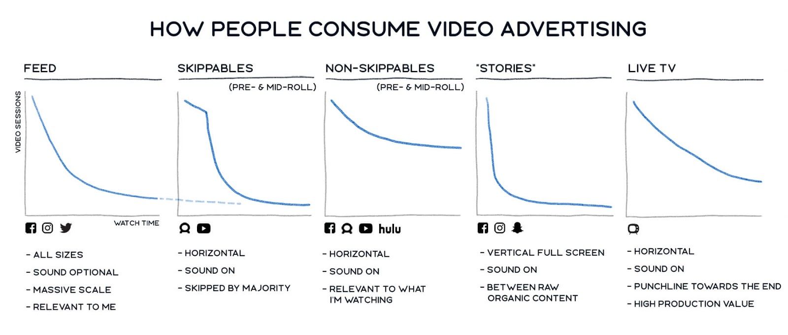 facebook-video-ads-length