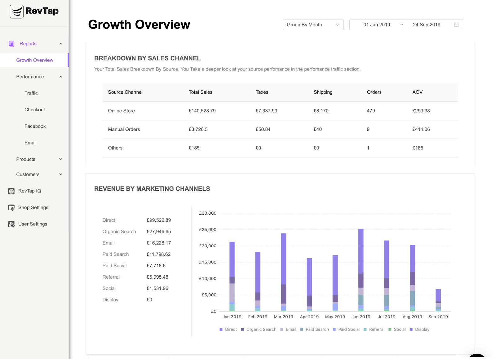 performance-analytics-revenue-by-channel-revtap