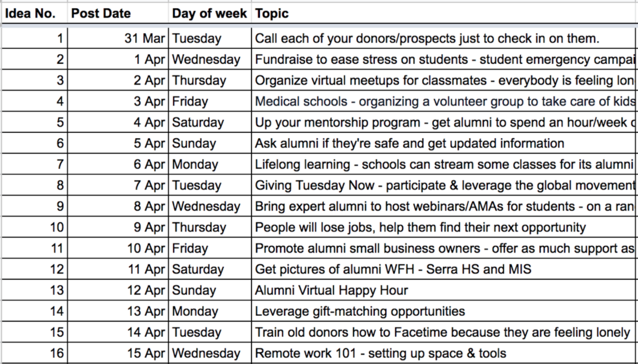 A glimpse of the Google sheet where the Almabase team organised ideas for the 30 videos.