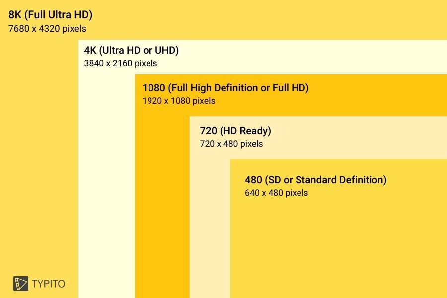 tv screen resolution list