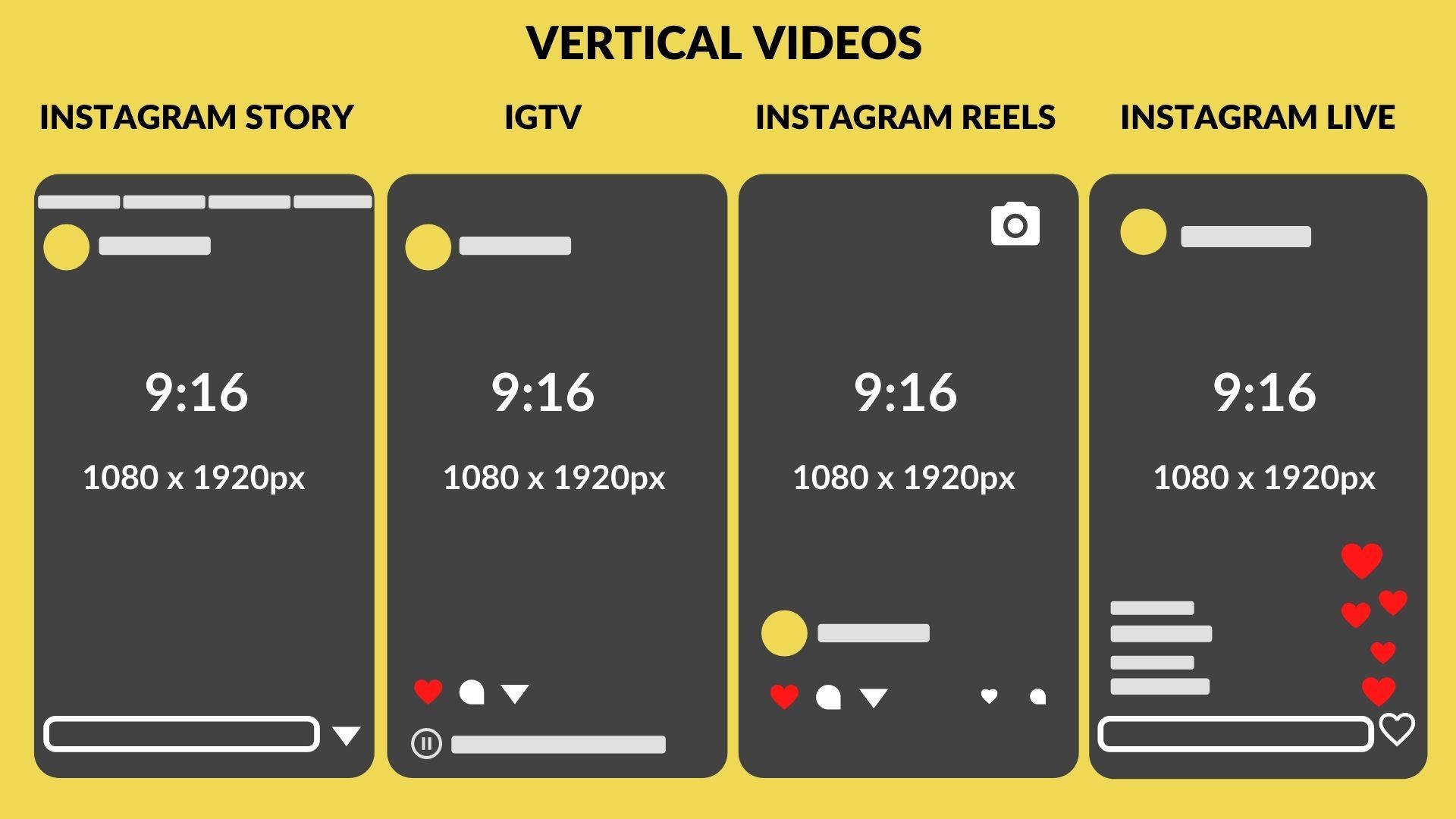 Размер вертикального видео