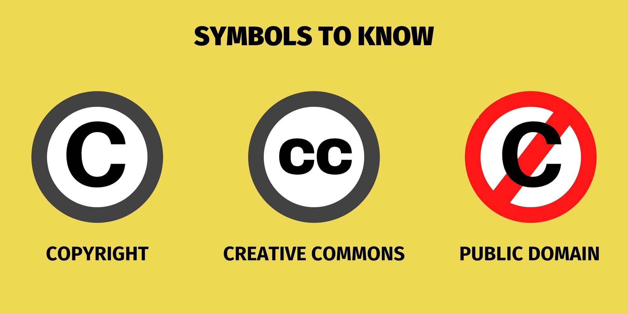 How to post music on Facebook without Copyright : Symbols to identify licensing of music